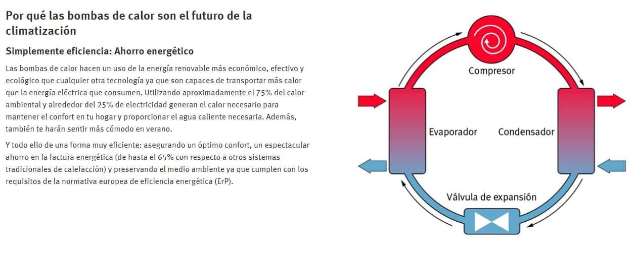 Formación Aerotermia Granada bombas de calor por qué son el futuro